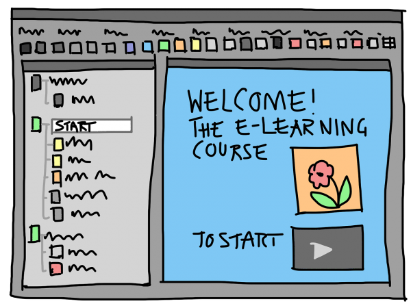 Introducing a self-directed online module on how to be a successful learner: Ready for import into VIU courses